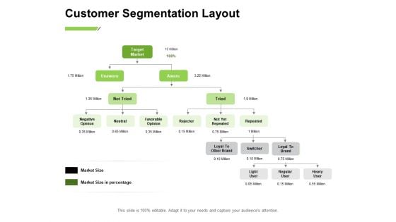 Marketing Performance Measurement Customer Segmentation Layout Ppt Professional Summary PDF Marketing Performance Measurement Customer Segmentation Layout Ppt Professional Summary PDF