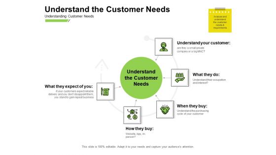 Marketing Performance Measurement Understand The Customer Needs Ppt Gallery Slides PDF Marketing Performance Measurement Understand The Customer Needs Ppt Gallery Slides PDF