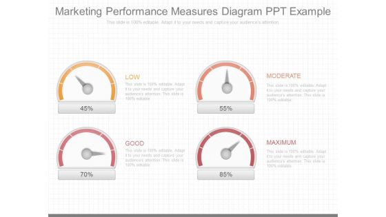 Marketing Performance Measures Diagram Ppt Example