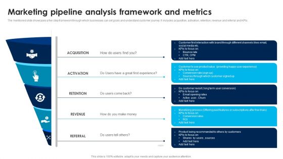 Marketing Pipeline Analysis Framework And Metrics Brochure PDF