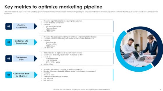 Marketing Pipeline Ppt PowerPoint Presentation Complete Deck With Slides