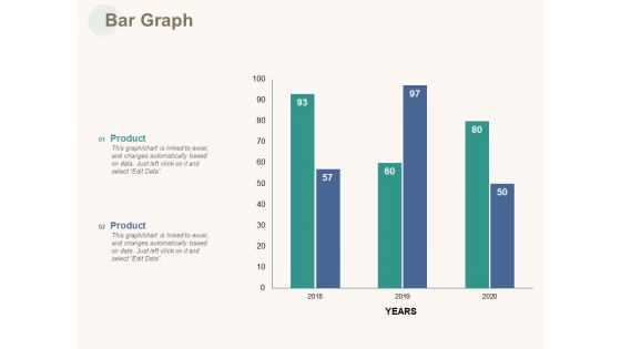 Marketing Pipeline Vs Cog Bar Graph Ppt Inspiration Rules PDF