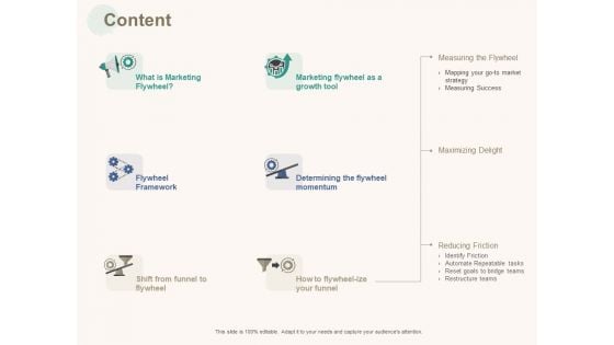 Marketing Pipeline Vs Cog Content Ppt Model Deck PDF