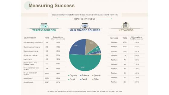 Marketing Pipeline Vs Cog Measuring Success Ppt Styles PDF