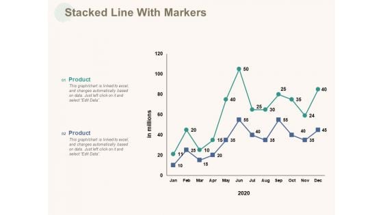 Marketing Pipeline Vs Cog Stacked Line With Markers Ppt Summary PDF