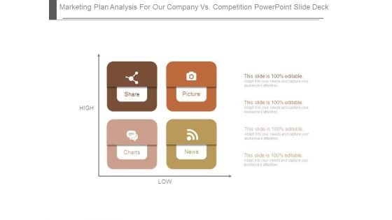 Marketing Plan Analysis For Our Company Vs Competition Powerpoint Slide Deck