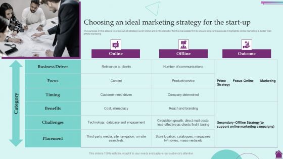 Marketing Plan And Its Implementation Choosing An Ideal Marketing Strategy For The Start Graphics PDF
