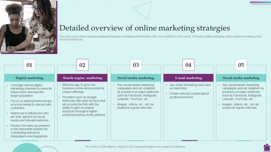 Marketing Plan And Its Implementation Detailed Overview Of Online Marketing Strategies Background PDF