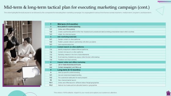 Marketing Plan And Its Implementation Mid Term And Long Term Tactical Plan For Executing Inspiration PDF Marketing Plan And Its Implementation Mid Term And Long Term Tactical Plan For Executing Inspiration PDF
