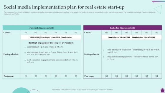 Marketing Plan And Its Implementation Social Media Implementation Plan For Real Background PDF