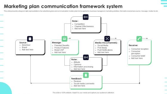 Marketing Plan Communication Framework System Slides PDF