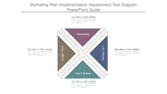 Marketing Plan Implementation Assessment Tool Diagram Powerpoint Guide