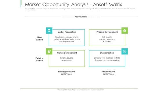 Marketing Plan Implementation Market Opportunity Analysis Ansoff Matrix Sample PDF Marketing Plan Implementation Market Opportunity Analysis Ansoff Matrix Sample PDF