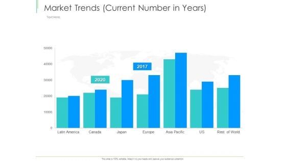 Marketing Plan Implementation Market Trends Current Number In Years Graphics PDF