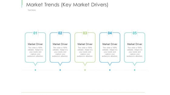 Marketing Plan Implementation Market Trends Key Market Drivers Ppt Summary Samples PDF