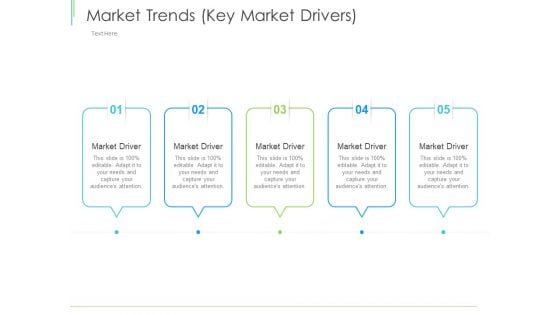 Marketing Plan Implementation Market Trends Key Market Drivers Ppt Summary Samples PDF Marketing Plan Implementation Market Trends Key Market Drivers Ppt Summary Samples PDF
