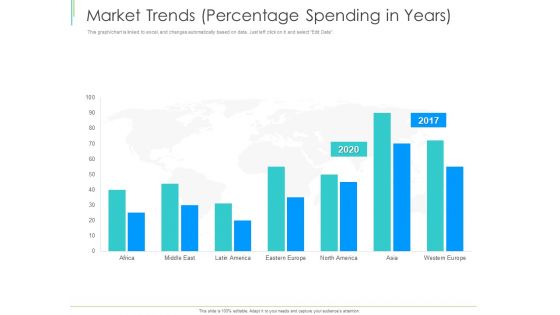 Marketing Plan Implementation Market Trends Percentage Spending In Years Demonstration PDF