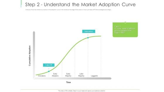 Marketing Plan Implementation Step 2 Understand The Market Adoption Curve Pictures PDF