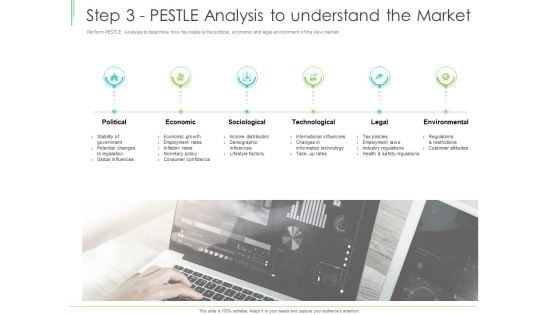 Marketing Plan Implementation Step 3 Pestle Analysis To Understand The Market Designs PDF