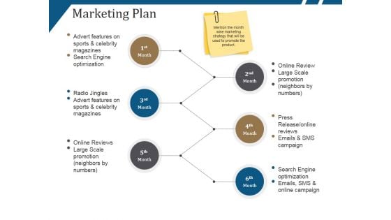 Marketing Plan Ppt PowerPoint Presentation File Formats