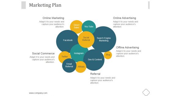 Marketing Plan Ppt PowerPoint Presentation Model