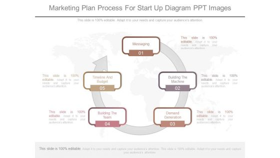 Marketing Plan Process For Start Up Diagram Ppt Images