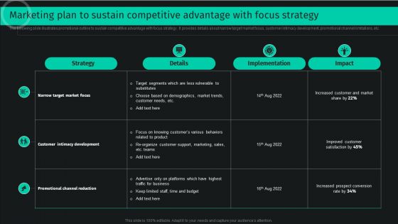 Marketing Plan To Sustain Competitive Advantage With Focus Strategy Designs PDF