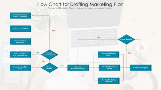 Marketing Planning Process Flow Chart Ppt Model Templates PDF