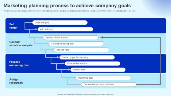 Marketing Planning Process To Achieve Company Goals Marketing Strategy Graphics PDF
