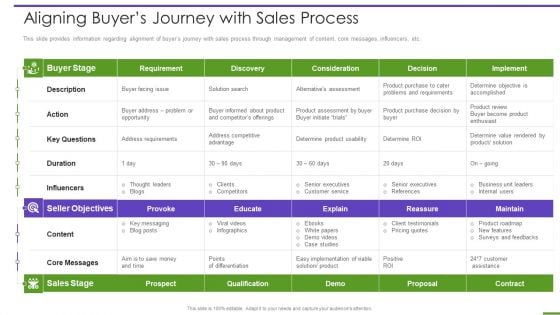 Marketing Playbook To Maximize ROI Aligning Buyers Journey With Sales Process Topics PDF