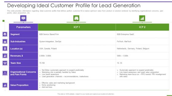 Marketing Playbook To Maximize ROI Developing Ideal Customer Profile For Lead Generation Inspiration PDF