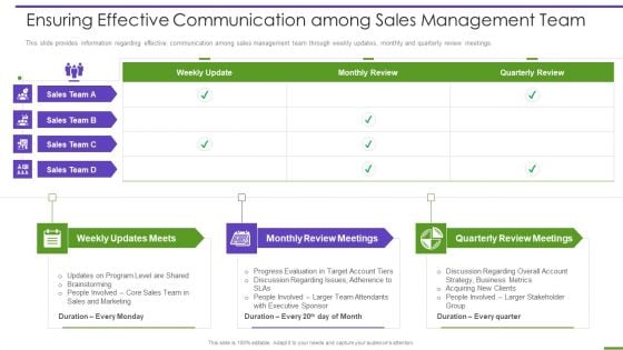 Marketing Playbook To Maximize ROI Ensuring Effective Communication Among Sales Management Team Diagrams PDF