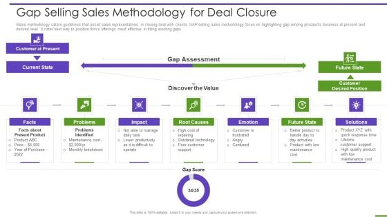 Marketing Playbook To Maximize ROI Gap Selling Sales Methodology For Deal Closure Ideas PDF