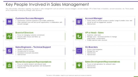 Marketing Playbook To Maximize ROI Key People Involved In Sales Management Infographics PDF