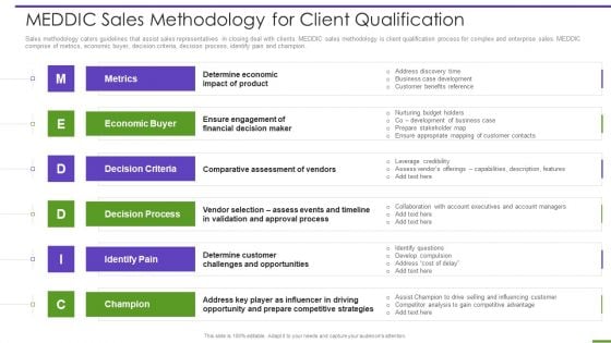 Marketing Playbook To Maximize ROI Meddic Sales Methodology For Client Qualification Information PDF