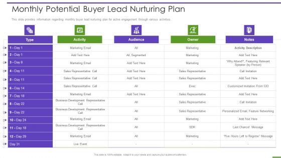 Marketing Playbook To Maximize ROI Monthly Potential Buyer Lead Nurturing Plan Download PDF