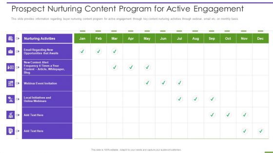 Marketing Playbook To Maximize ROI Prospect Nurturing Content Program For Active Engagement Guidelines PDF