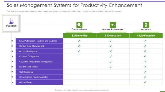 Marketing Playbook To Maximize ROI Sales Management Systems For Productivity Enhancement Demonstration PDF