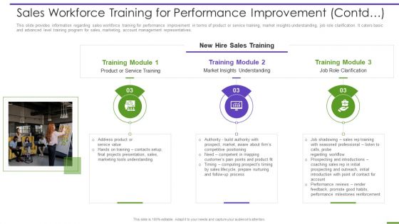 Marketing Playbook To Maximize ROI Sales Workforce Training For Performance Improvement Contd Inspiration PDF