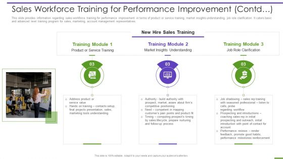 Marketing Playbook To Maximize ROI Sales Workforce Training For Performance Improvement Contd Inspiration PDF Marketing Playbook To Maximize ROI Sales Workforce Training For Performance Improvement Contd Inspiration PDF