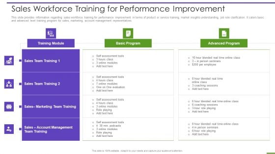 Marketing Playbook To Maximize ROI Sales Workforce Training For Performance Improvement Demonstration PDF