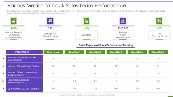 Marketing Playbook To Maximize ROI Various Metrics To Track Sales Team Performance Demonstration PDF