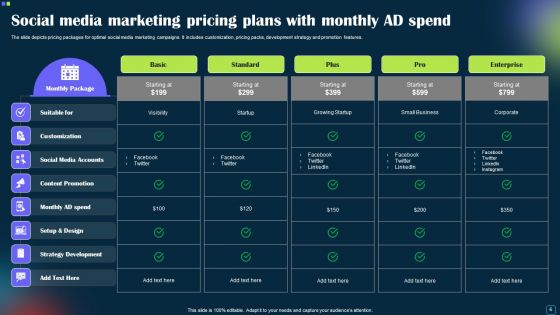 Marketing Pricing Plans Ppt PowerPoint Presentation Complete Deck With Slides