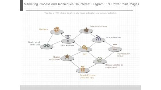 Marketing Process And Techniques On Internet Diagram Ppt Powerpoint Images Marketing Process And Techniques On Internet Diagram Ppt Powerpoint Images