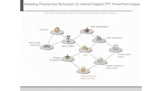 Marketing Process And Techniques On Internet Diagram Ppt Powerpoint Images