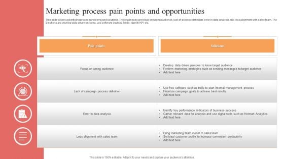 Marketing Process Pain Points And Opportunities Professional PDF
