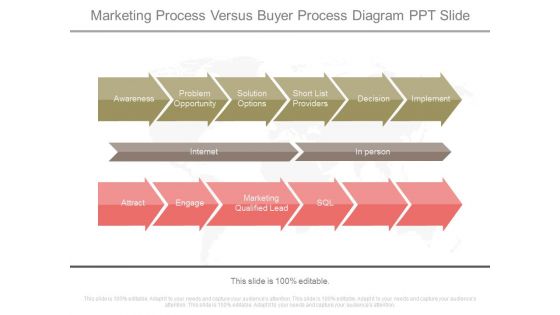 Marketing Process Versus Buyer Process Diagram Ppt Slide
