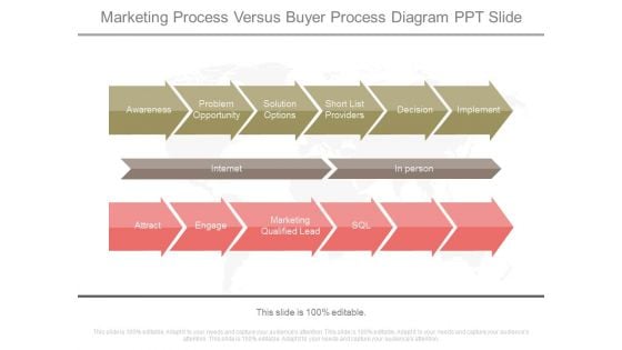Marketing Process Versus Buyer Process Diagram Ppt Slide Marketing Process Versus Buyer Process Diagram Ppt Slide