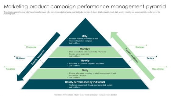 Marketing Product Campaign Performance Management Pyramid Summary PDF