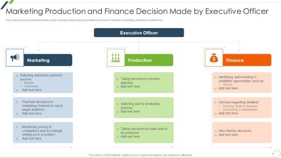 Marketing Production And Finance Decision Made By Executive Officer Topics PDF